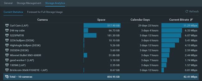 Analyzing Storage - 1