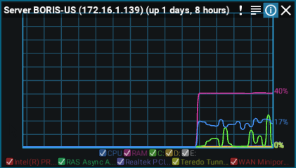 Monitoring Media Servers - 1