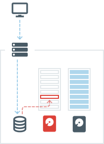 archive indexing - 2