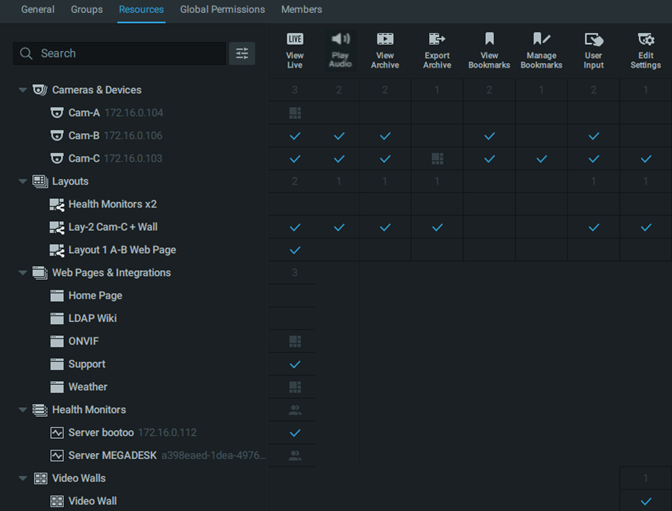 permission management