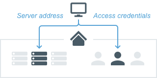 Logging in to a System - 1